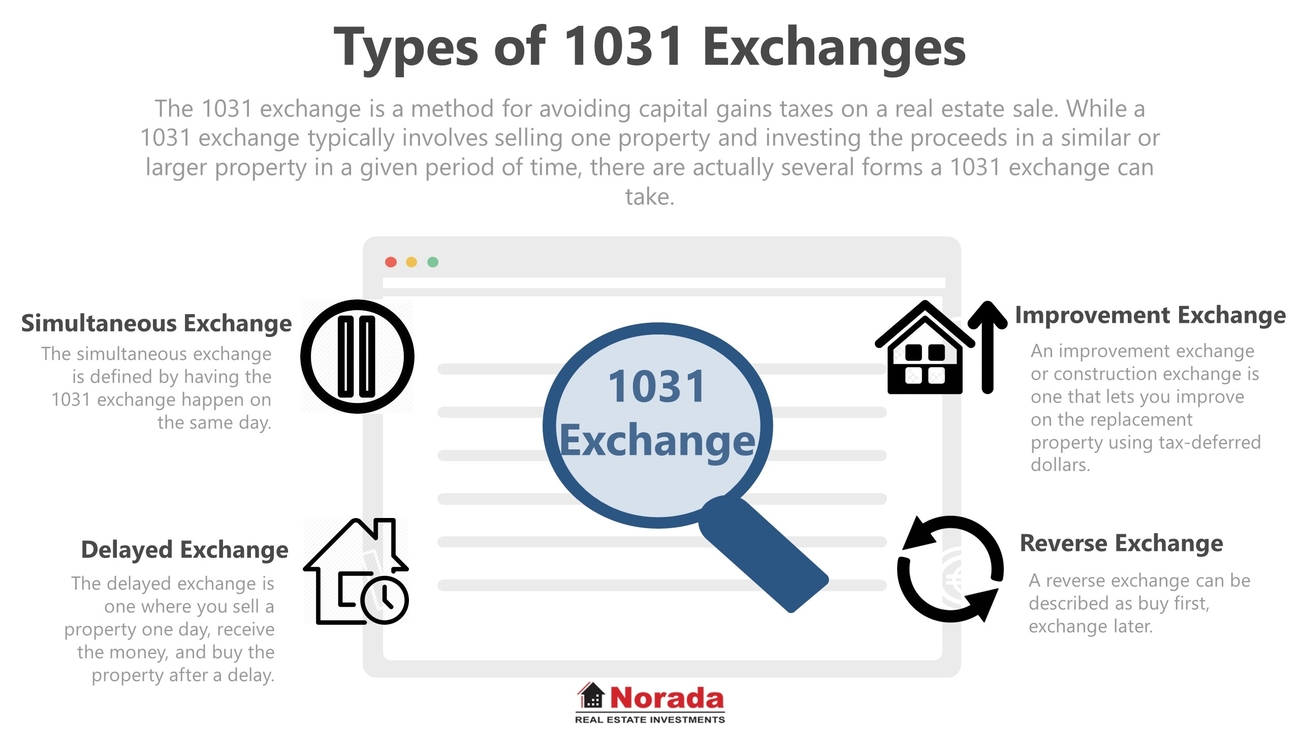 Types of 1031 Exchanges
