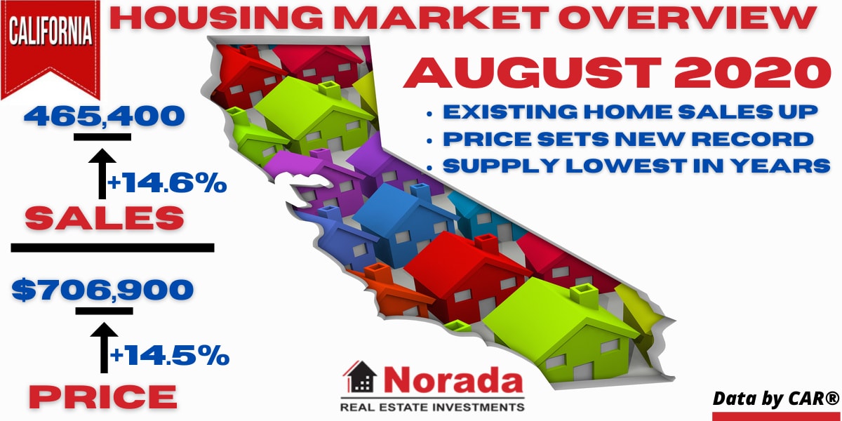 California Housing Market Home Price Breaks 700k Mark