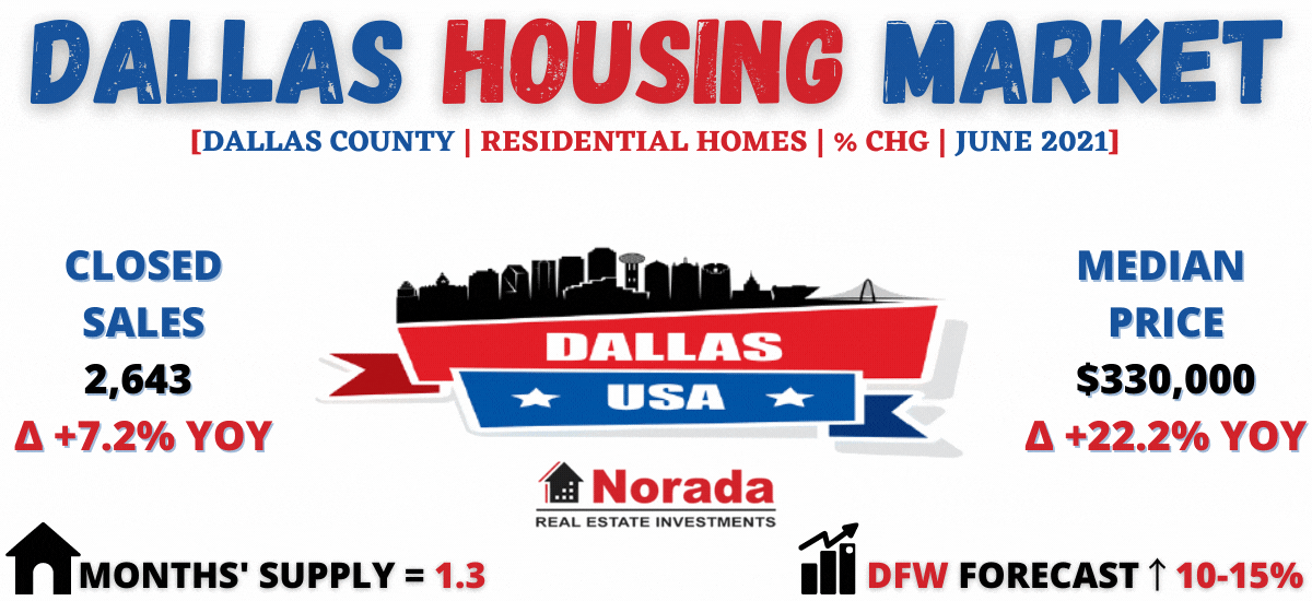 Dallas Housing Market Prices Trends Forecast 2021