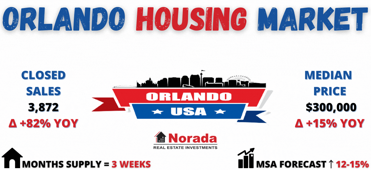 Orlando Housing Market Prices Trends Forecast 2021