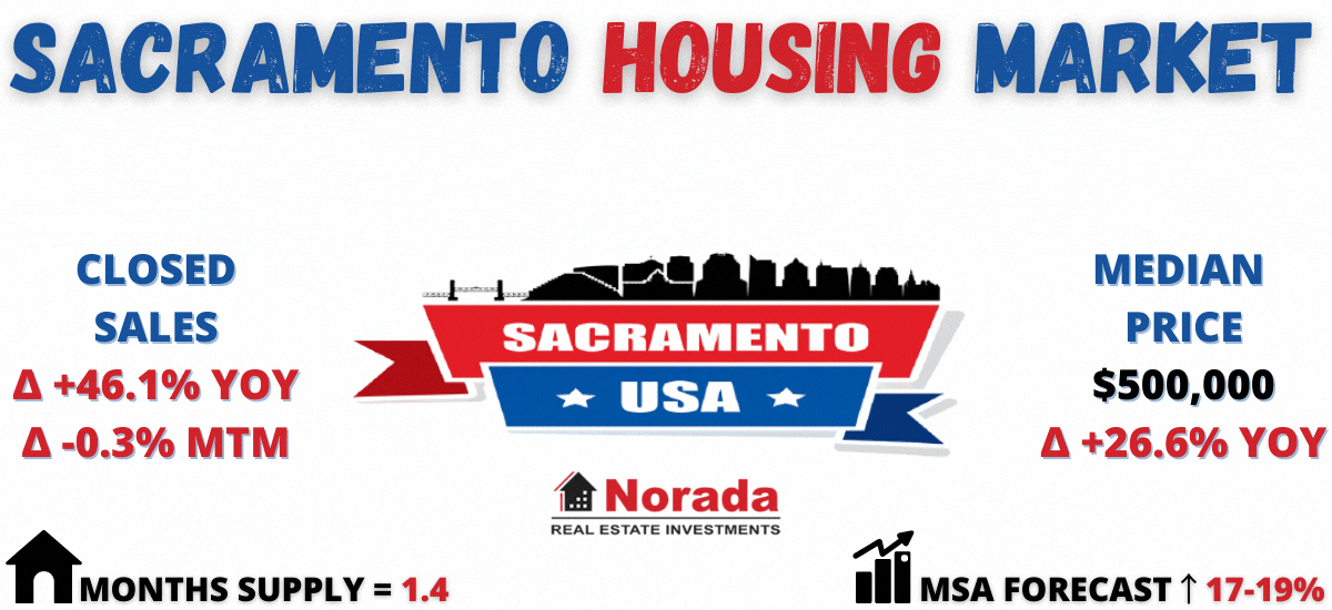 Sacramento Housing Market Prices Trends Forecast 2021
