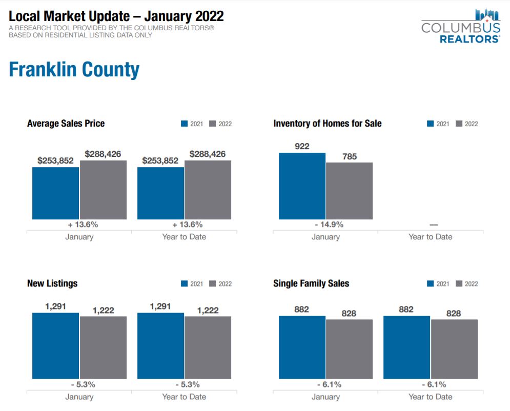 Columbus Ohio Housing Market Trends