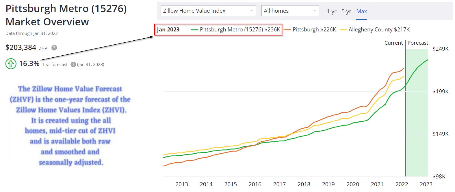 Real Estate Investors In Pittsburgh Pa