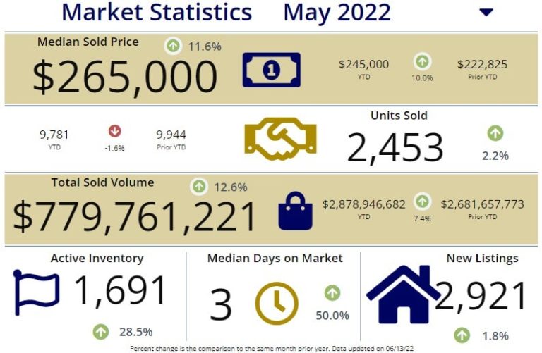 Cincinnati Real Estate Market Prices Trends Forecasts 2022