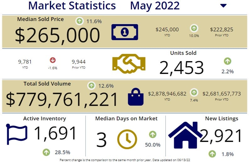 Cincinnati Real Estate Market Prices Trends Forecasts 2022