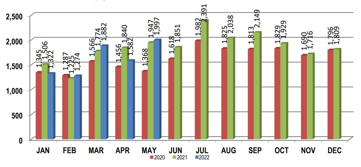 Memphis Real Estate Market Prices Trends Forecasts 2022