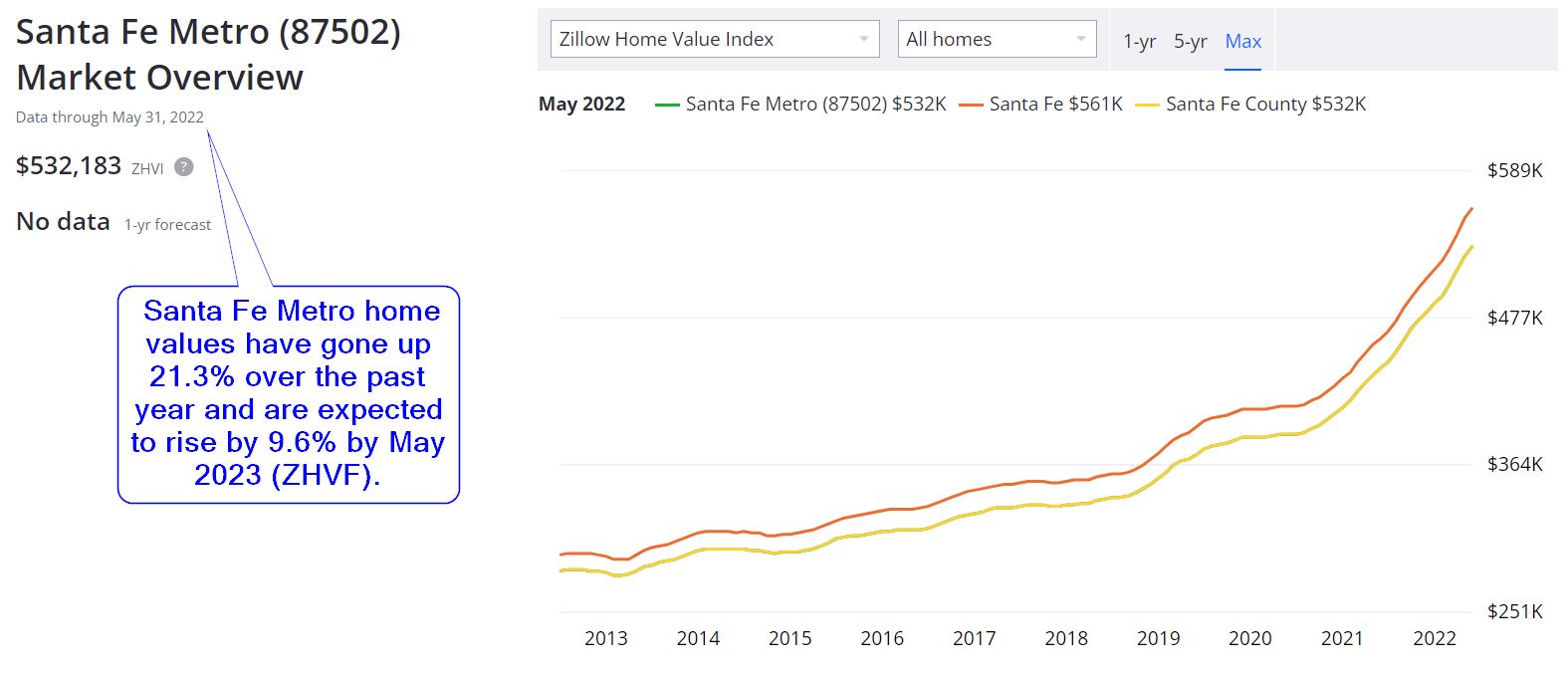 Santa Fe Housing Market Prices Trends Forecasts 2022