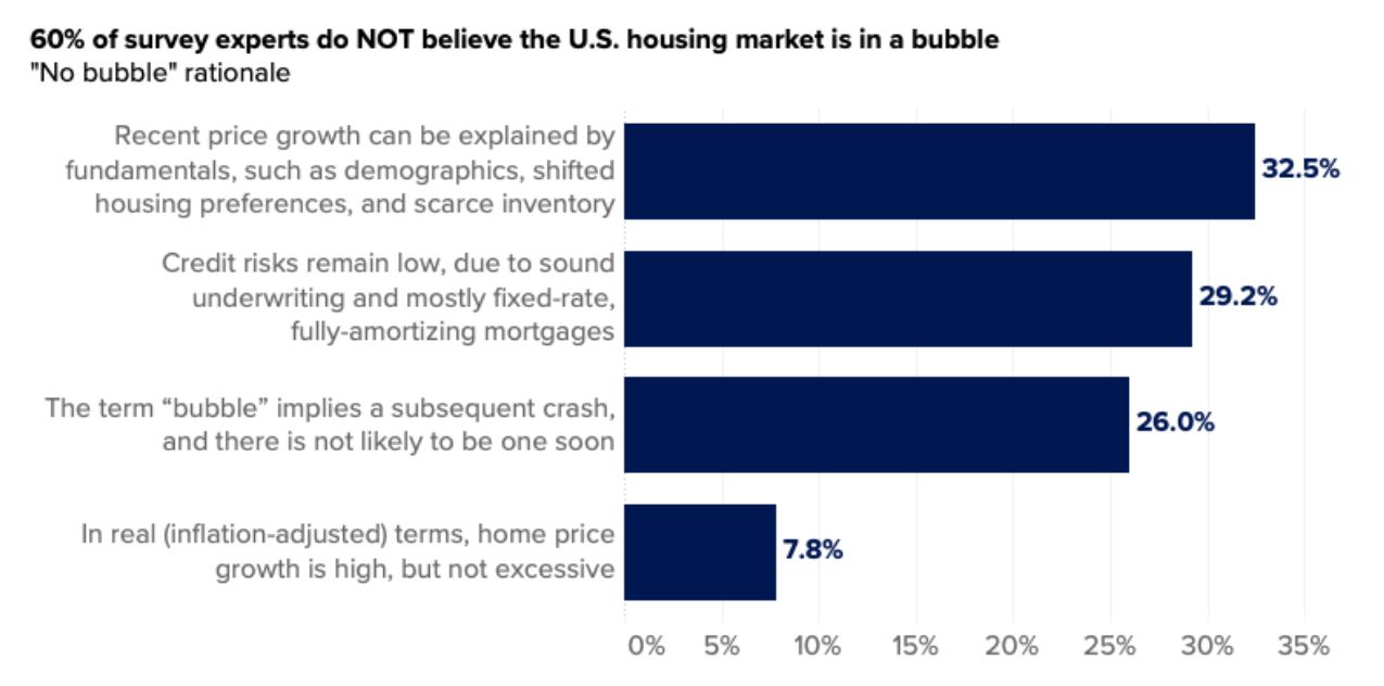 will the housing market crash