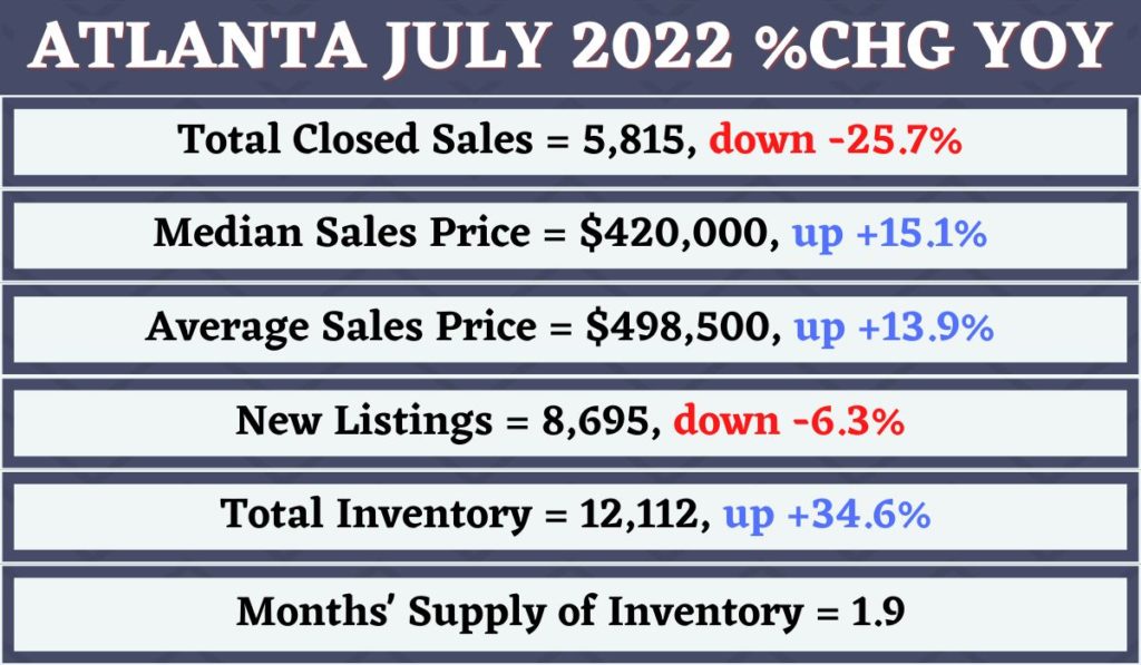 Atlanta Housing Market Prices Trends Forecasts 2022