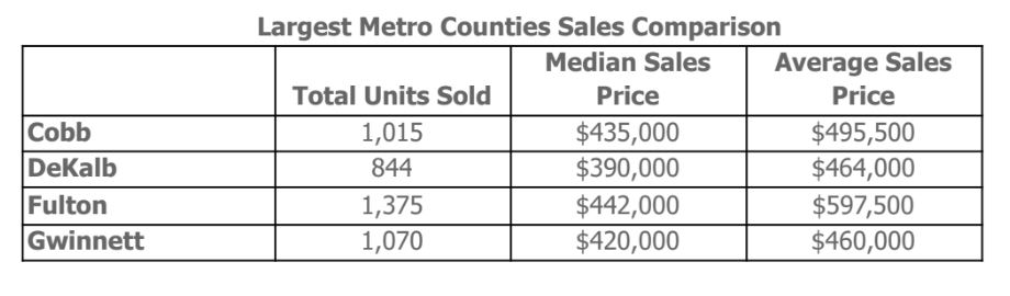 Atlanta Housing Prices