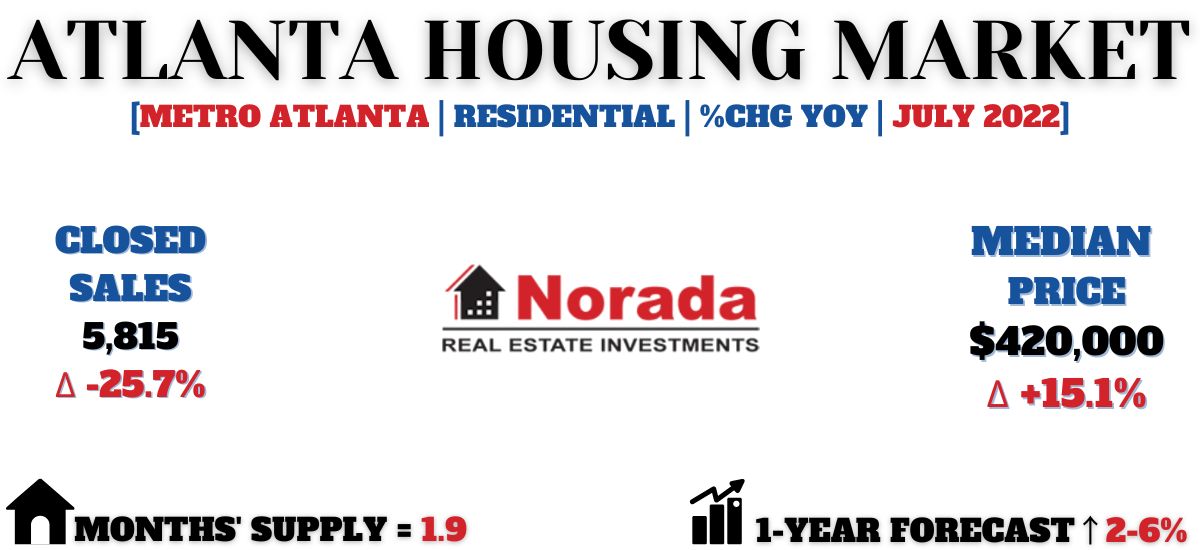 Atlanta Real Estate Market