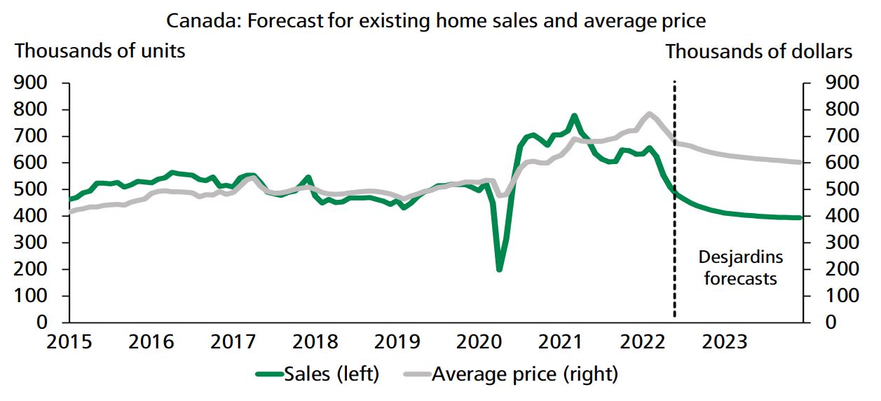 Canadian Housing Forecast 2024 Evania Phelia