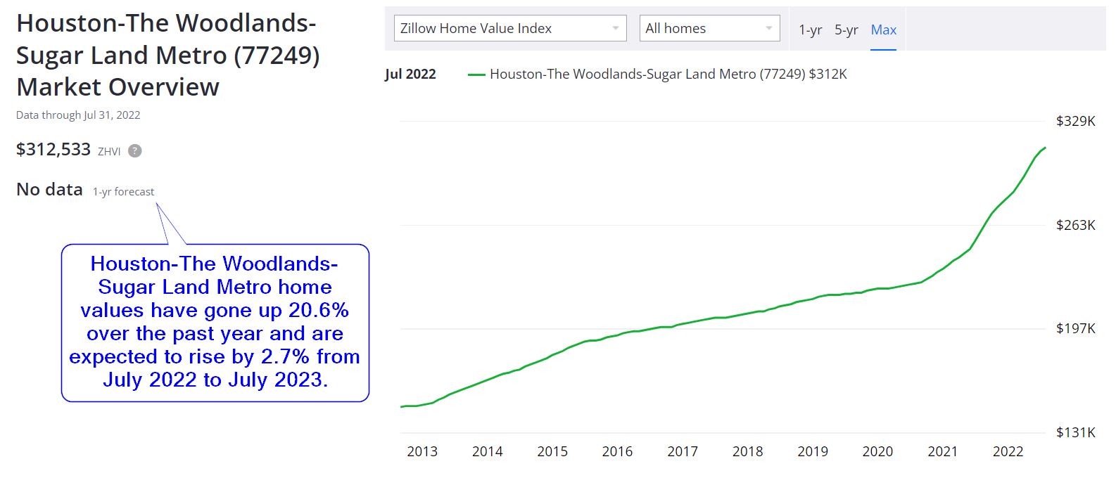 Houston Housing Market Archives Norada Real Estate Investments