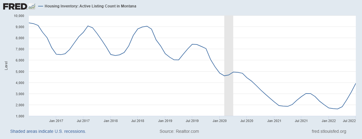 Montana housing market