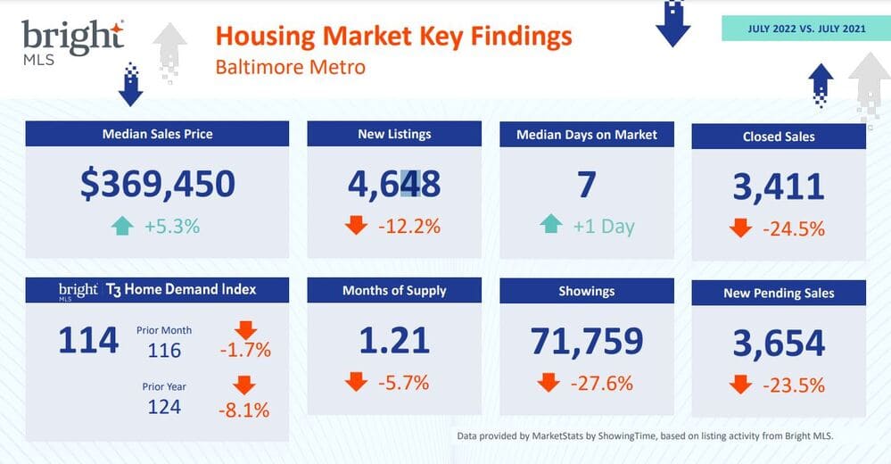 Baltimore Housing Market Prices & Forecast 20222023