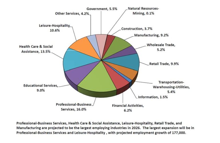 Illinois Housing Market Forecast Will Prices Drop in 2022 or 2023?