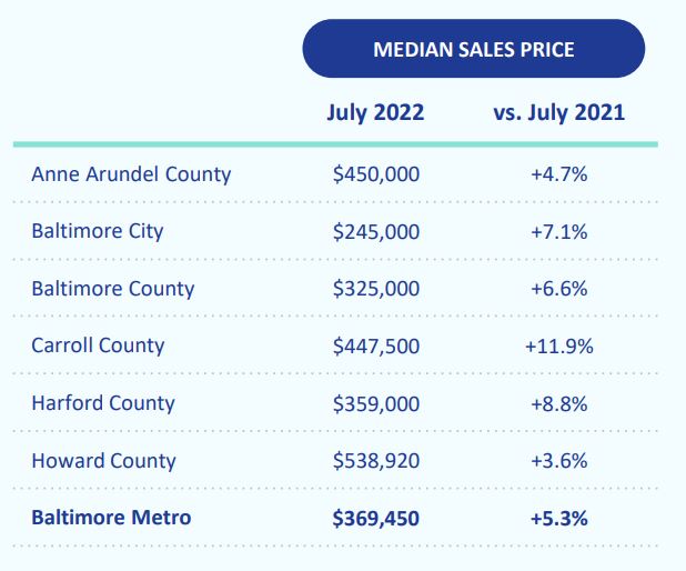 baltimore home prices