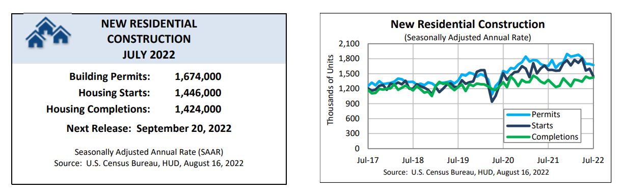 New Housing Construction