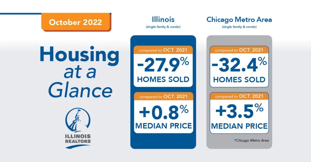 Illinois Housing Market Trends