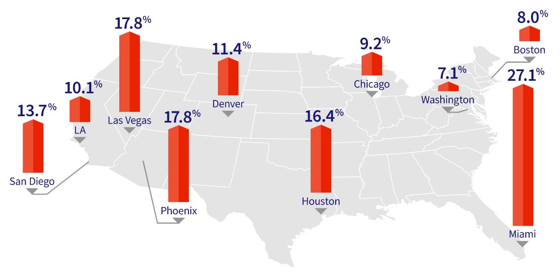 Current Home Price Trends