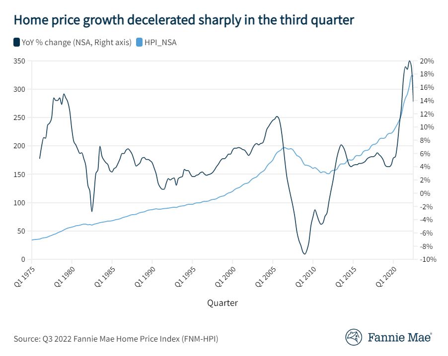 Housing Market Crash 2023 Will Real Estate Crash Again?