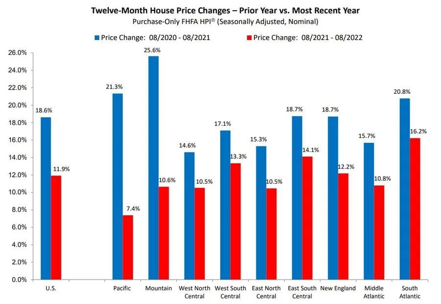 Will Home Prices Drop?