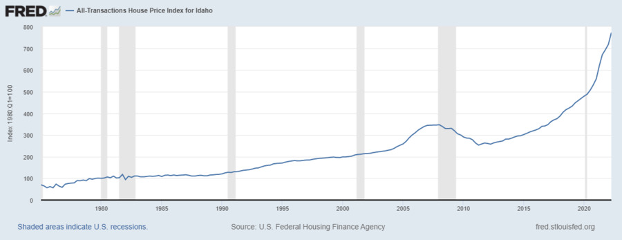 Idaho housing market