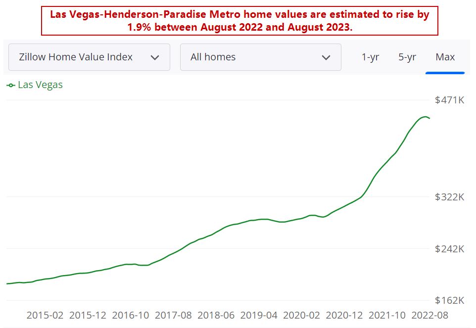 Las Vegas Real Estate Market 2024 Forecast Arlene Giustina
