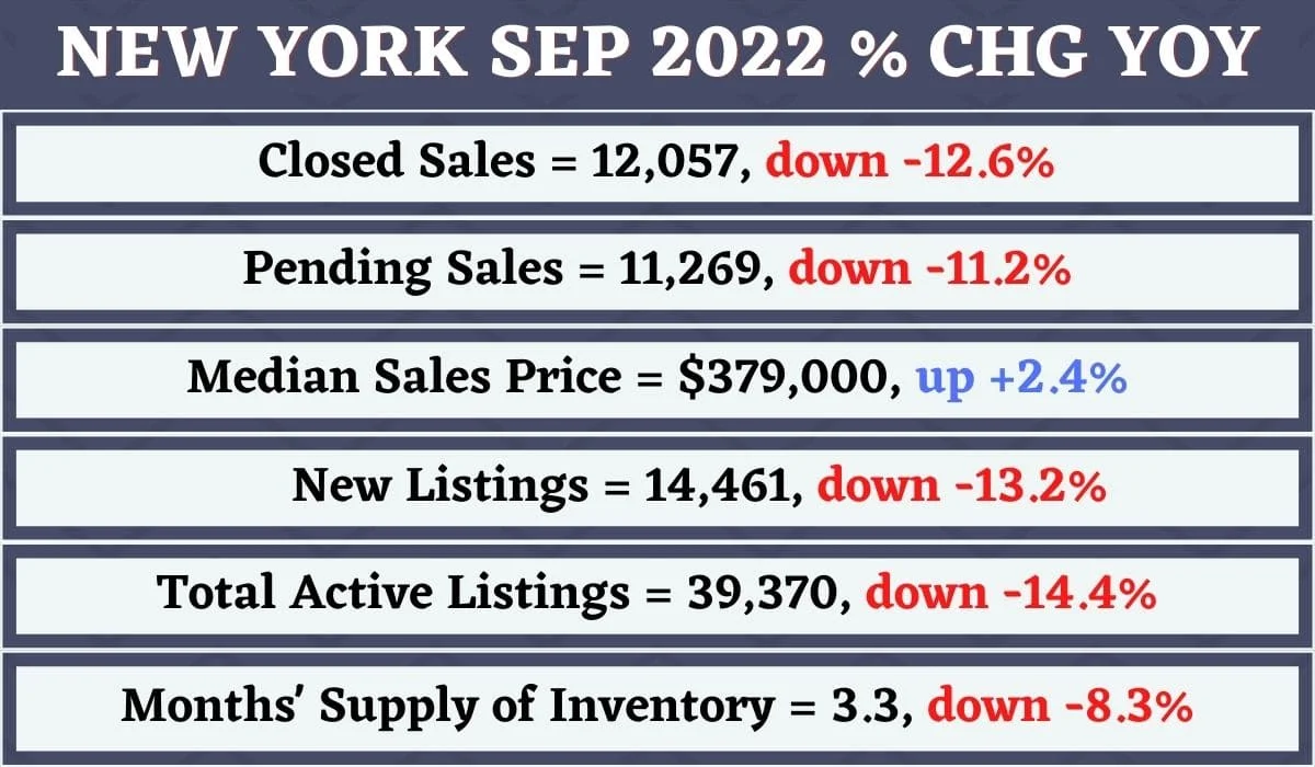 New York Real Estate Market Trends