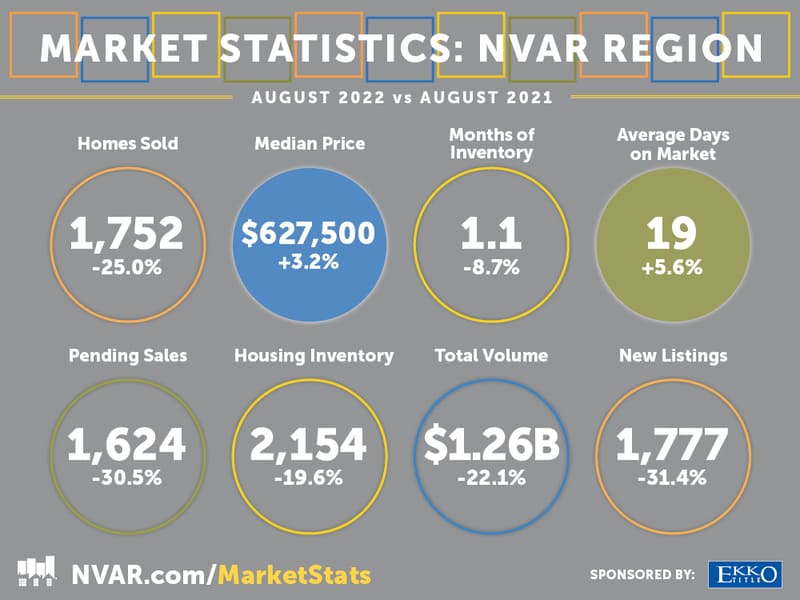 Northern Virginia Housing Market
