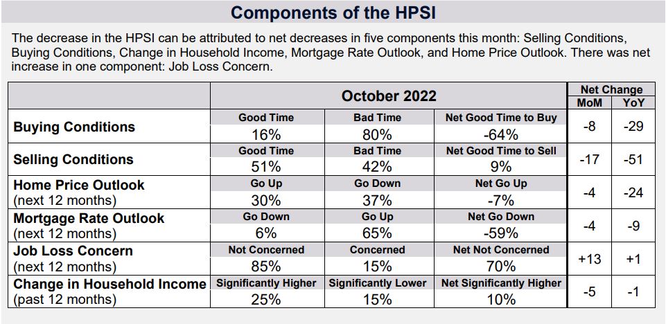 is it a good time to sell a house
