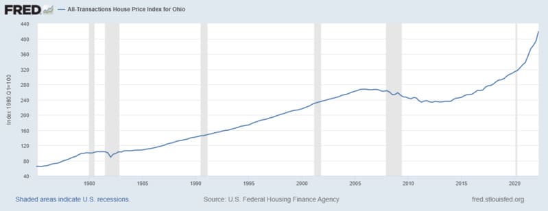 ohio housing market