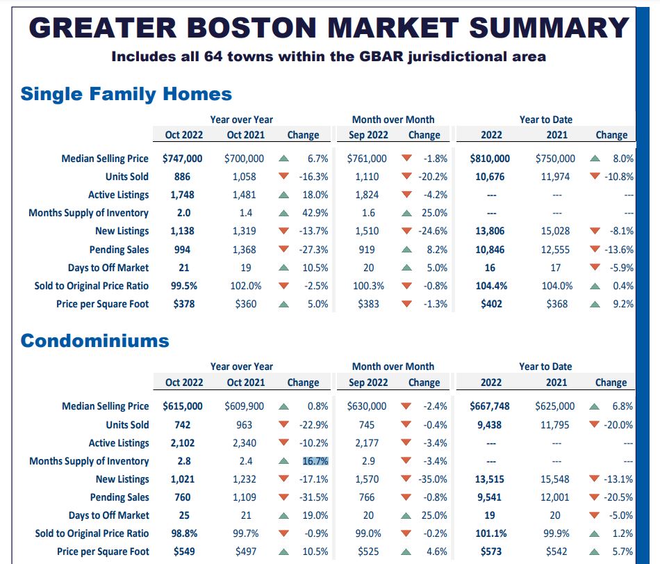 Boston Housing Market Trends