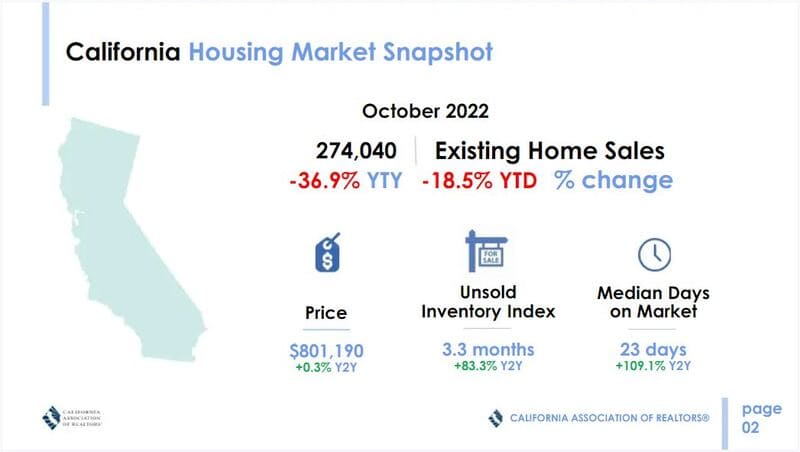 bay area housing prices 2022