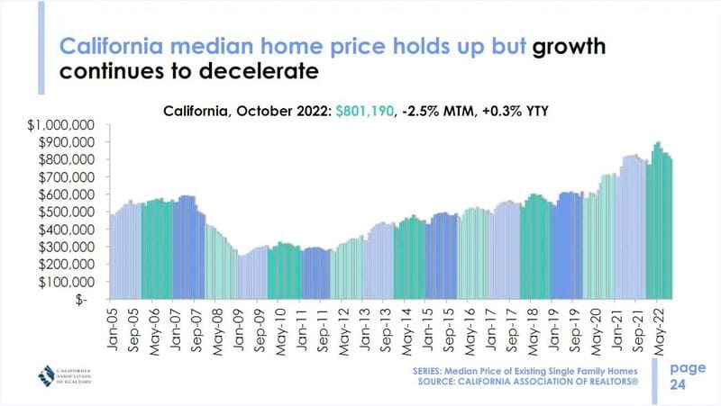 California home prices