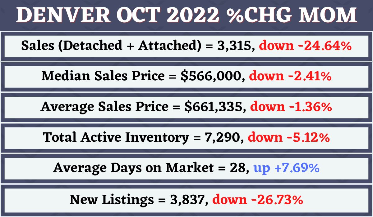 Denver housing market trends
