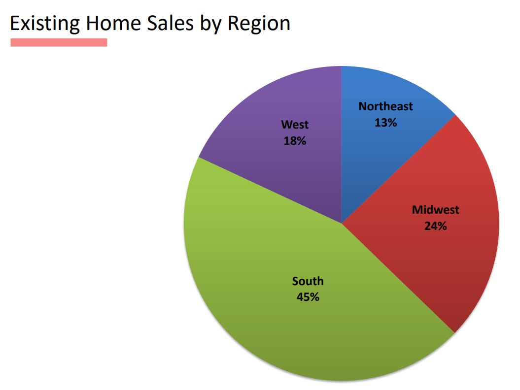 Existing home sales trends
