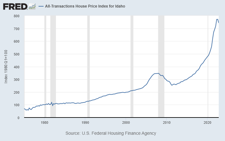 Idaho housing market