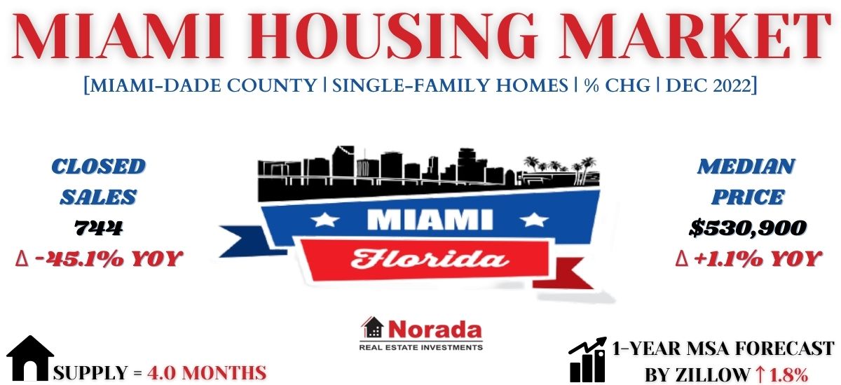 Miami Real Estate Market