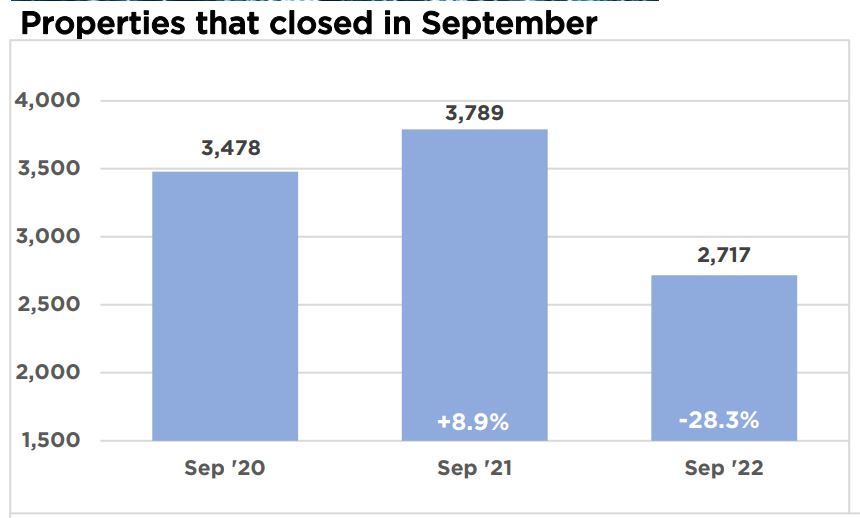Orlando Housing Sales