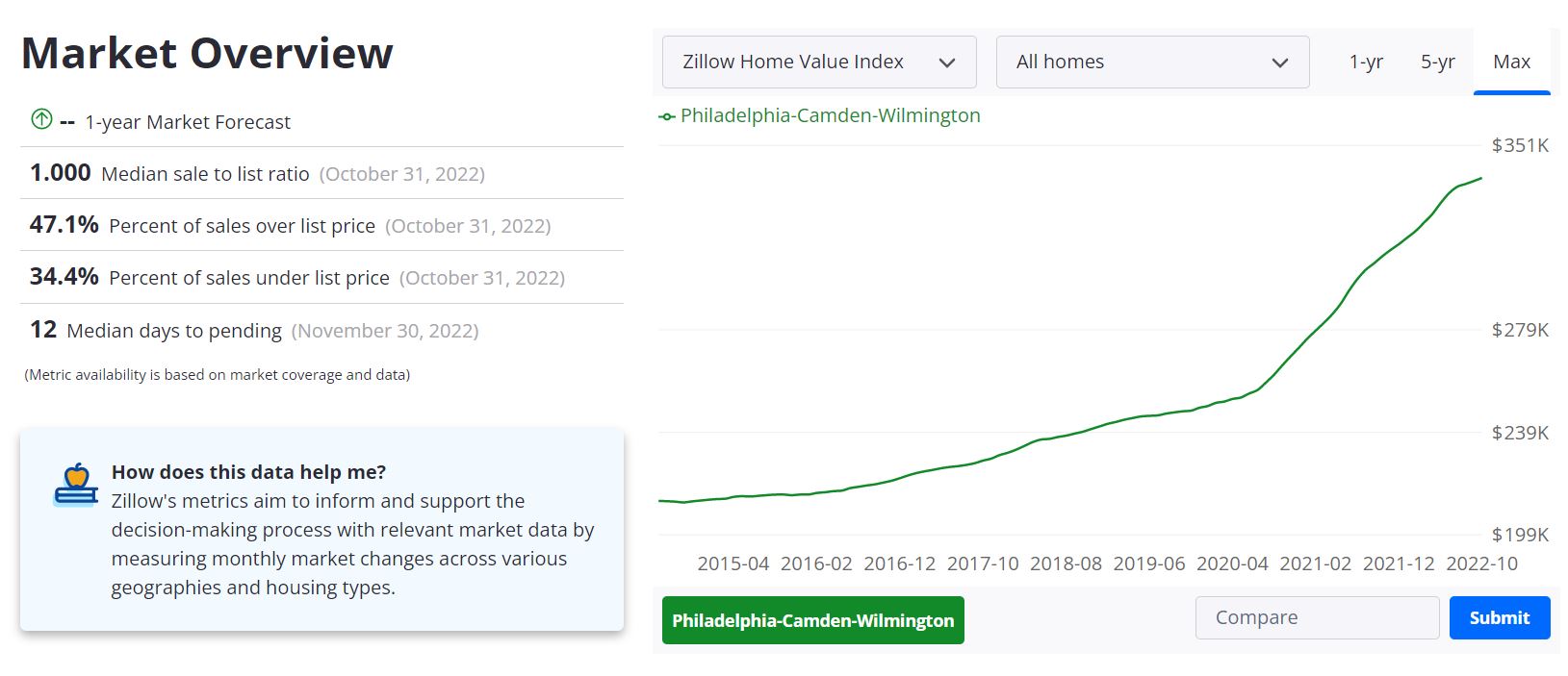 PHILADELPHIA REAL ESTATE MARKET FORECAST