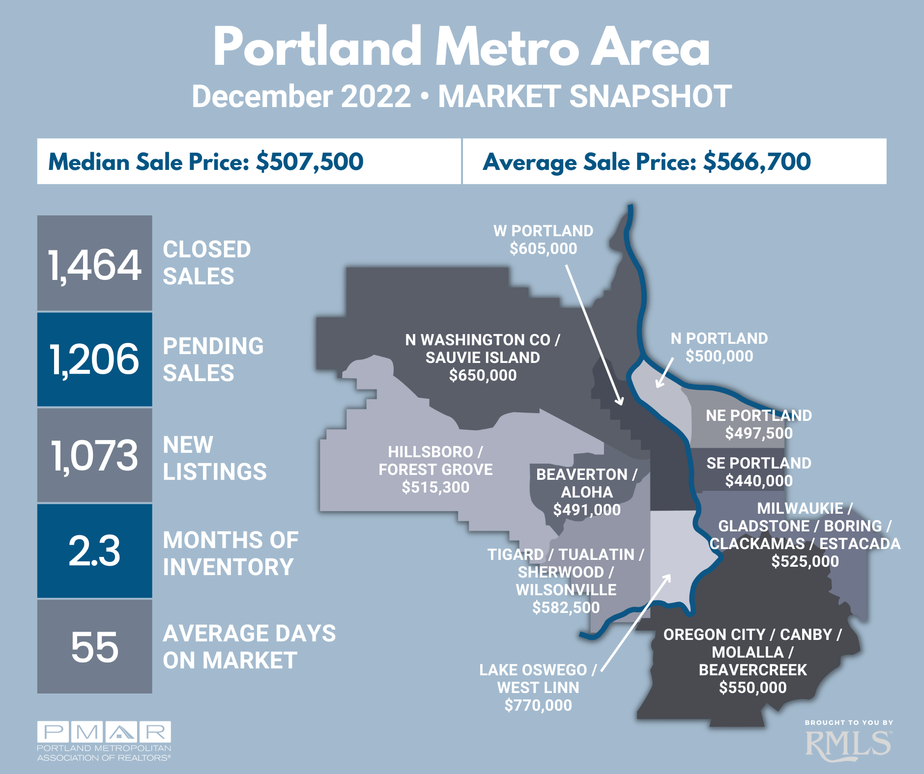 Portland Housing Market Trends