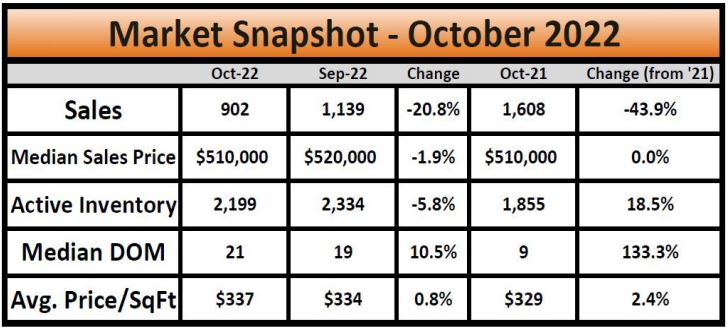 Sacramento Housing Market Trends