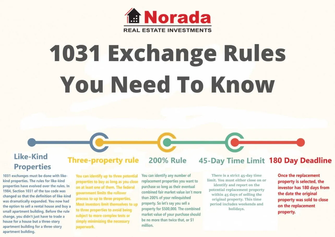 1031 Exchange Rules