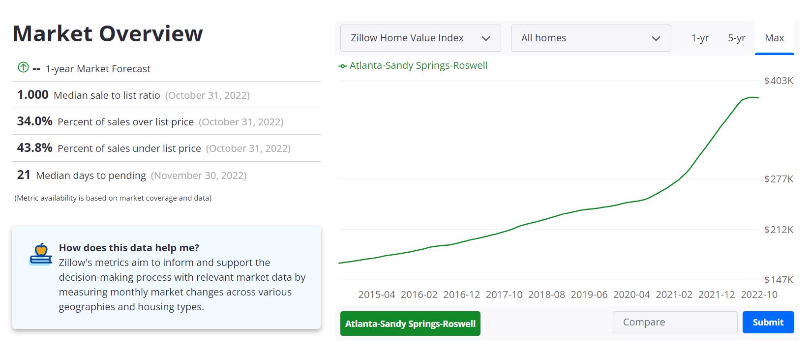 Atlanta Real Estate Market Forecast