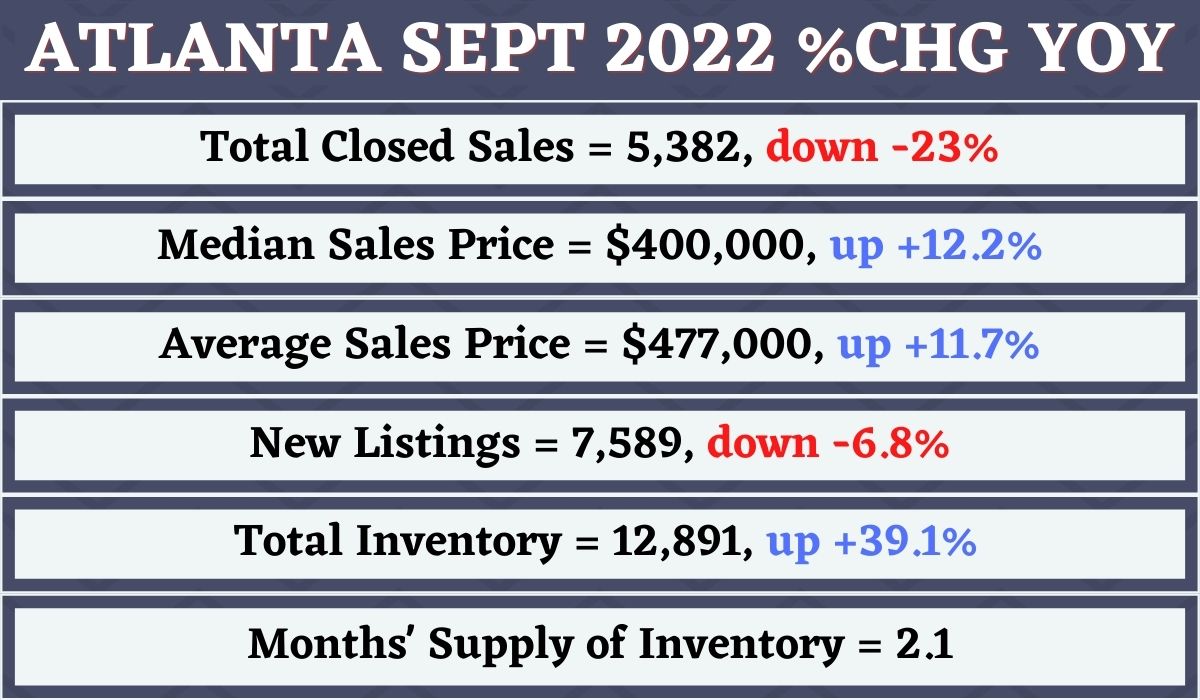Atlanta Housing Market Trends