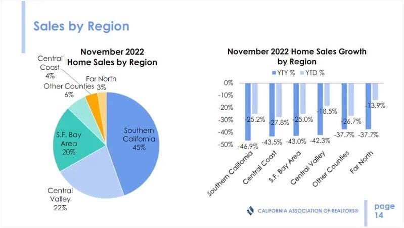 California home sales trends