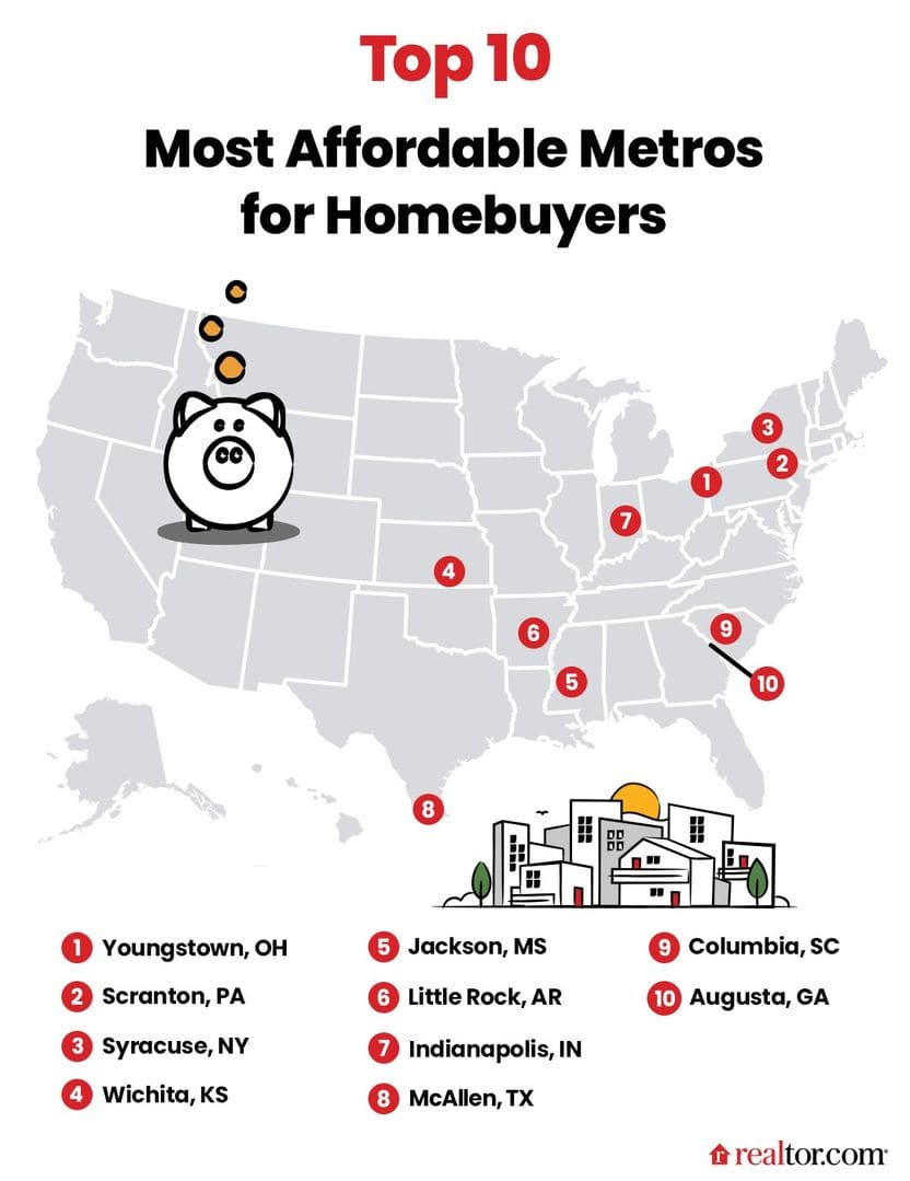 Cheapest Housing Markets in the US