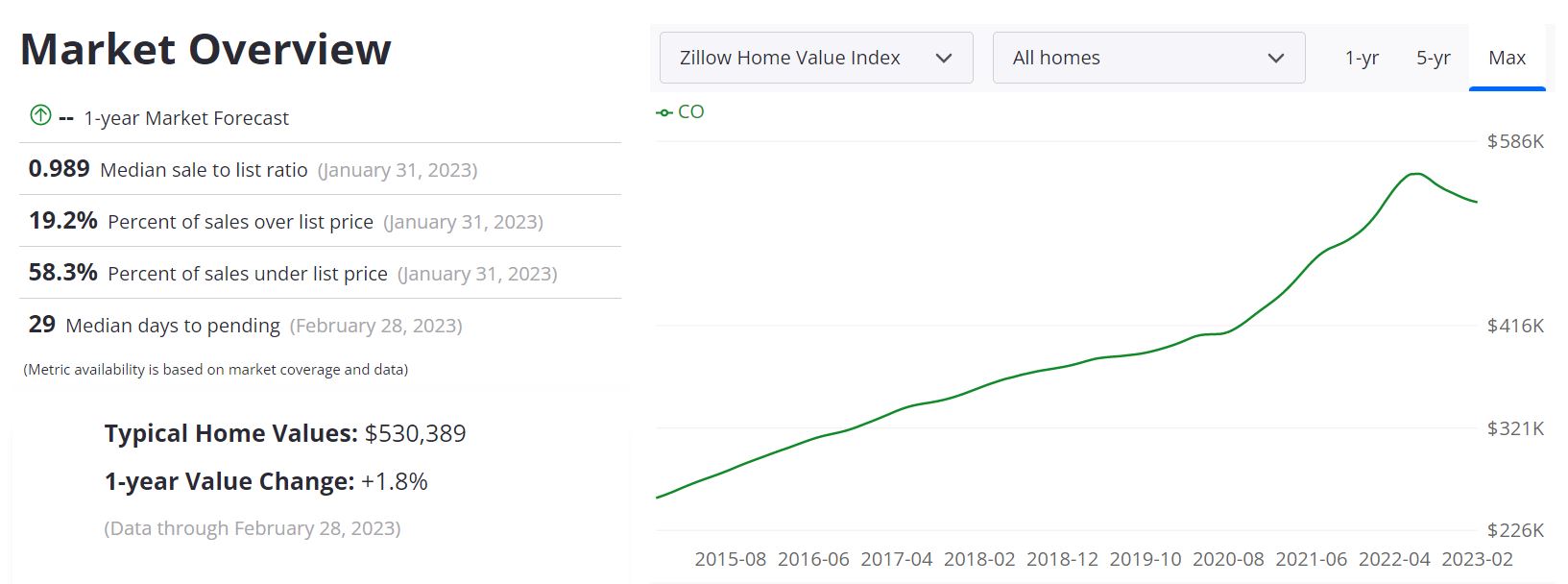 colorado housing market Archives Norada Real Estate Investments