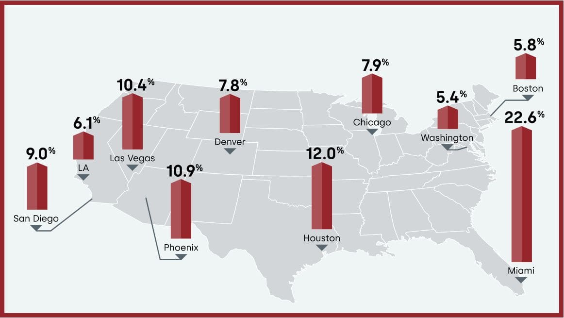 Current Home Price Trends